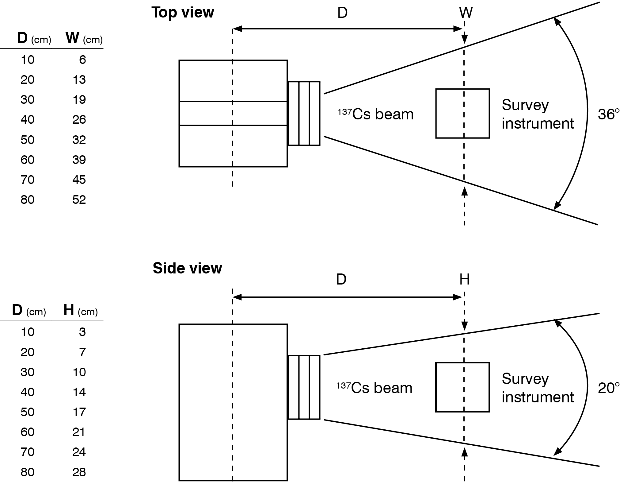 A Comparison of Cs-137 and X-ray Sources as Calibration References for ...