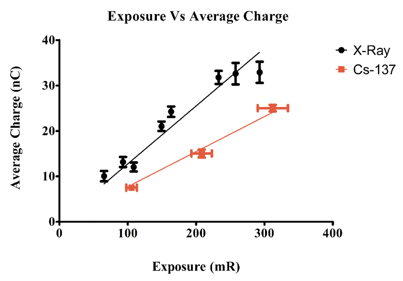 A Comparison of Cs-137 and X-ray Sources as Calibration References for  Thermoluminescent Dosimeter Chips - CRPA-ACRP Bulletin